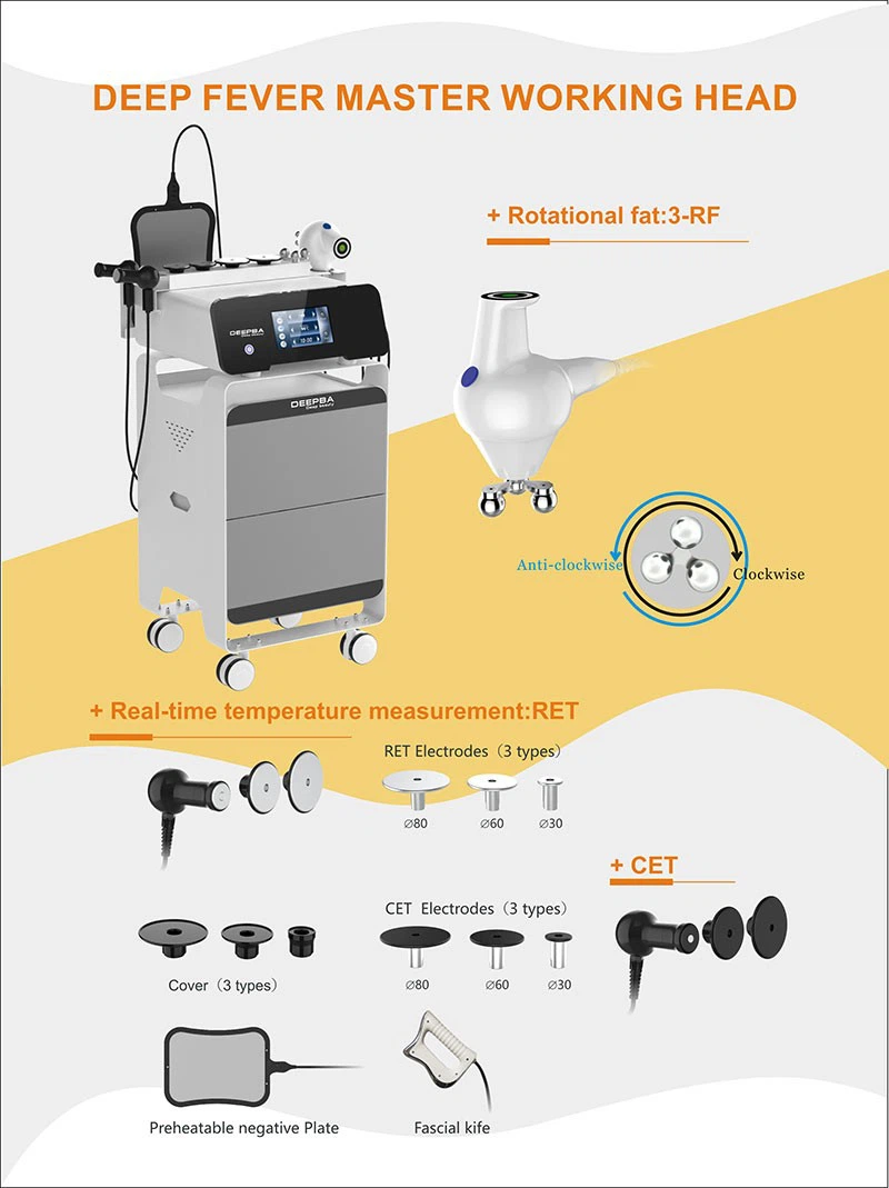 Discover The Indiba Therapy Machine - Fever Master